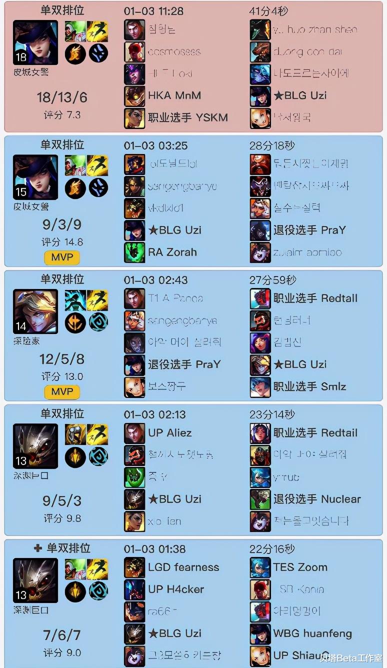 Uzi|Uzi一周打了101把排位！排到2大冠军AD，先暴打Gala又被Lwx教育