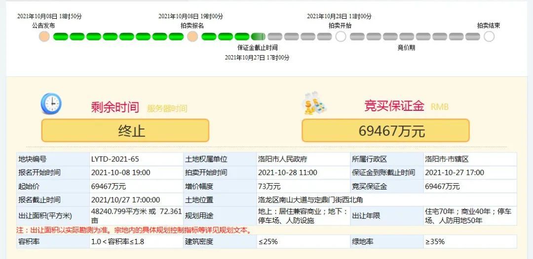 洛阳|遗憾散场！定鼎门街地块终止，刘富村地块顺延