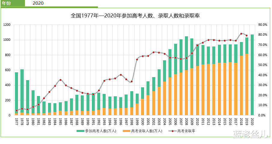 招聘|学历和能力哪个重要？