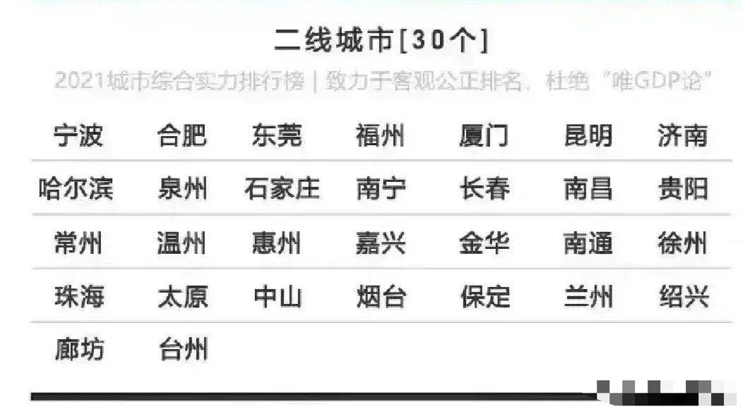 负债大军黄伟添 浙江是二线城市最多的省份