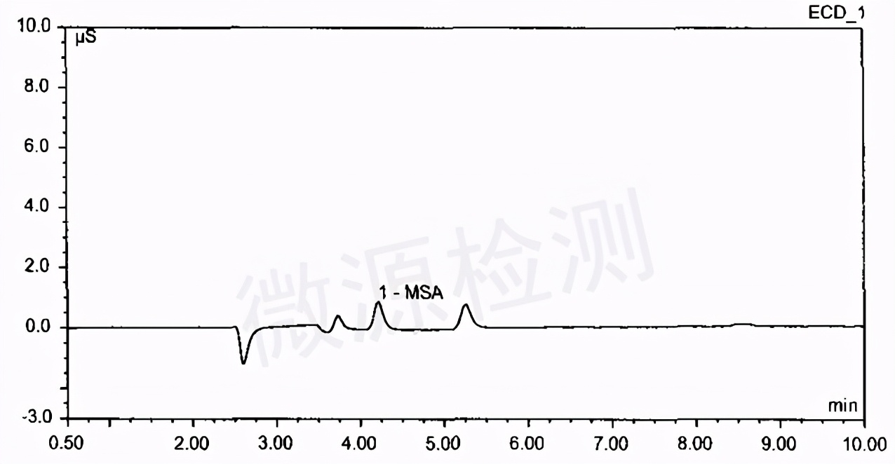甲烷 离子色谱法测定马利兰中基因毒性杂质的含量——甲磺酸