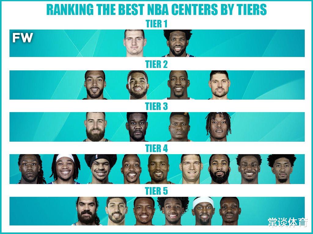 约基奇|现役中锋分层出炉！约基奇大帝无悬念第一层，庄神与湖人弃将同级