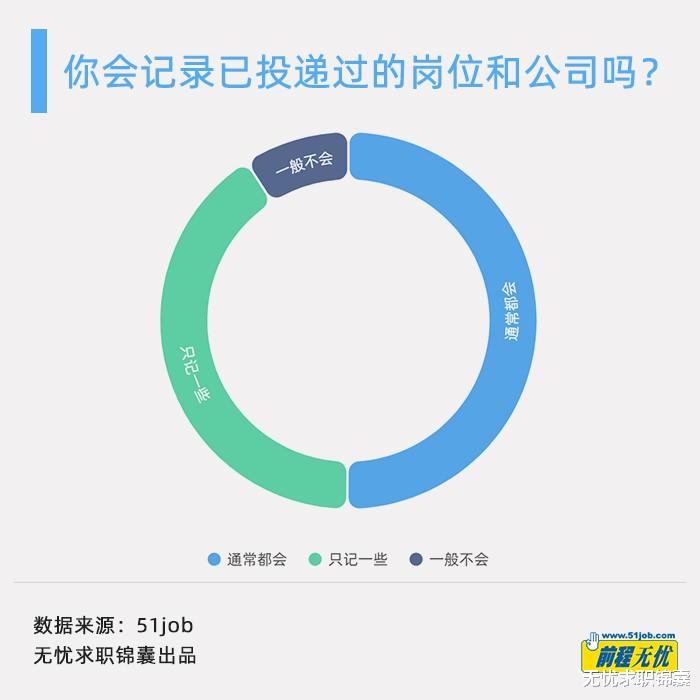 跳槽|6成人跳槽次数在5次以内,会被HR认为是频繁跳槽吗?