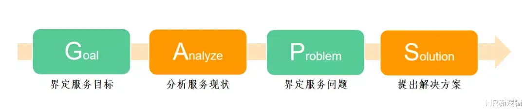 hr|小米要造车，HR该怎么办？