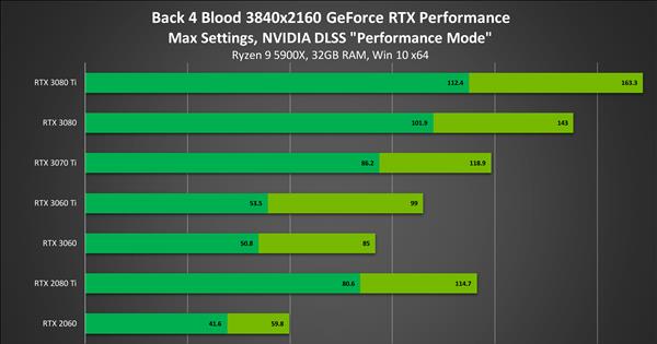 高通骁龙|性能提升多达88% NVIDIA的DLSS已有120款游戏支持