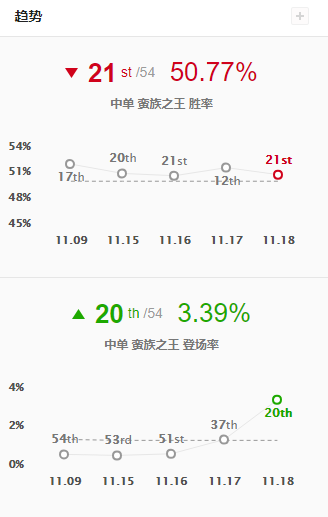 金泰相|doinb最新直播：现在韩服王者局，把把都有男刀，蛮王，劫。