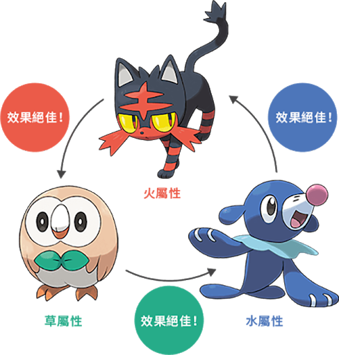 积分榜|为何游戏中会存在“属性”这种机制?