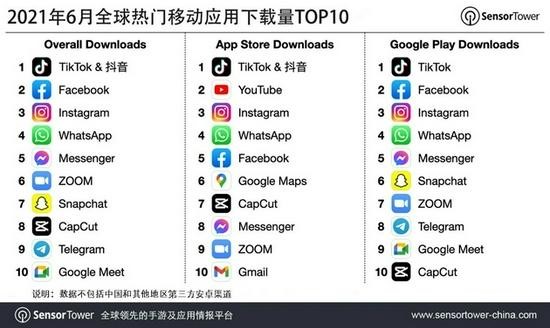 电子商务|运营TikTok对跨境电商卖家来说是新机遇吗？