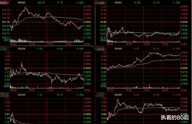 涨停 假如你还在股票市场里面混！以下13个技巧，能帮你的技术更加精进！