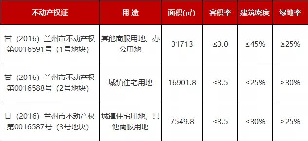 深圳市|兰州兰电公司约84亩土地公开转让 挂牌价近13亿元