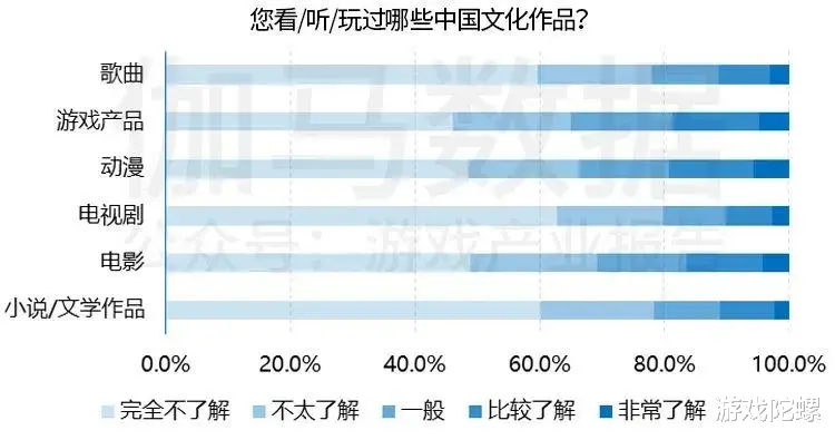 市场规模|?IP改编手游市场规模破千亿，自研游戏IP将进入快车道