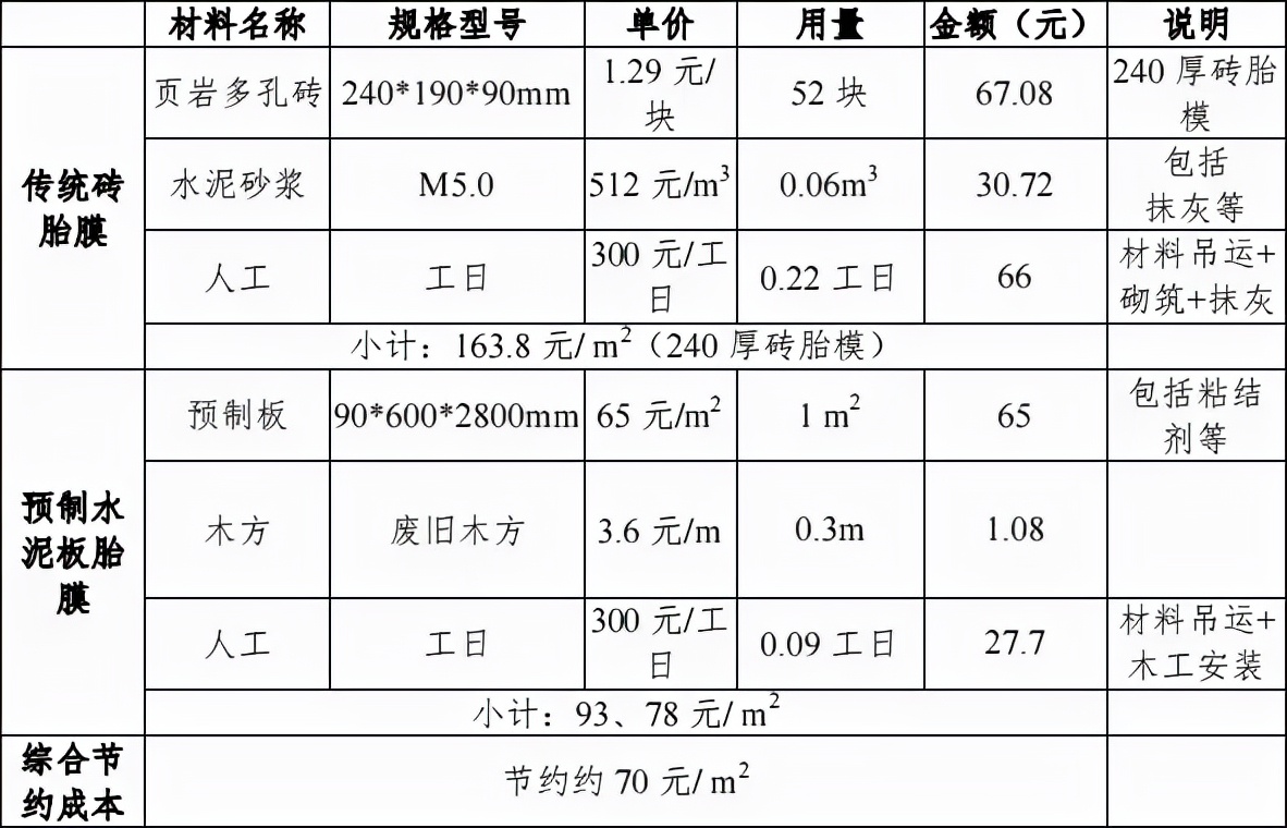 滨湖|承台支模这样施工，省时省力还省钱