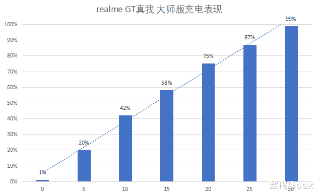 realme|ealme 真我GT 大师版：跟我玩质价比，你们玩不过我的