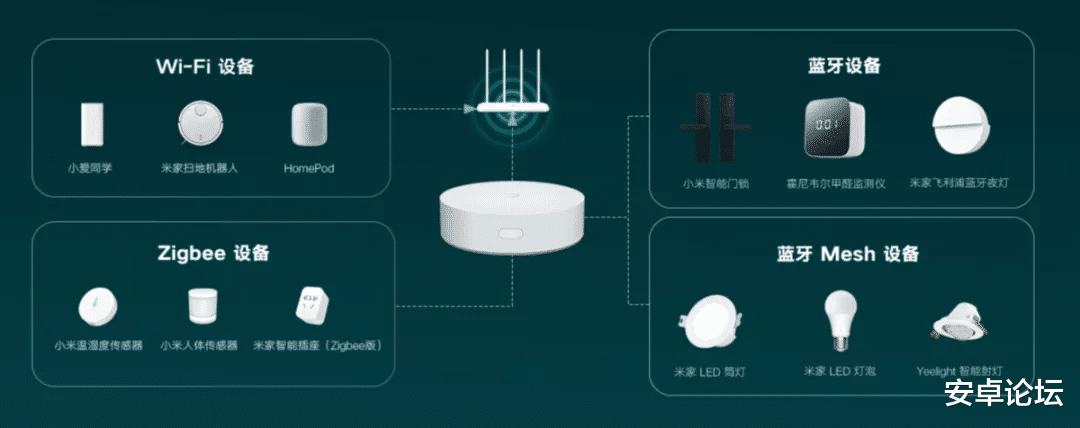 米家|用过米家的智能产品，都被这东西坑惨