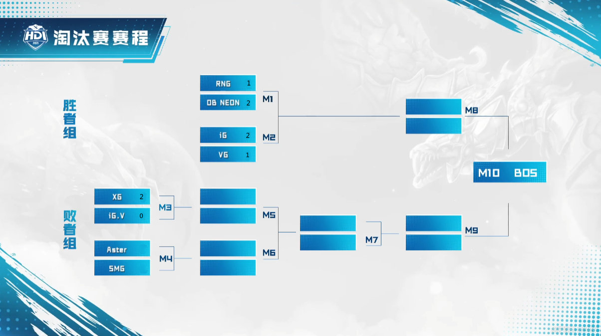 甄姬|Dota2-冬季邀请赛：XG与iG发挥稳定，RNG却爆冷不敌OB.Neon！