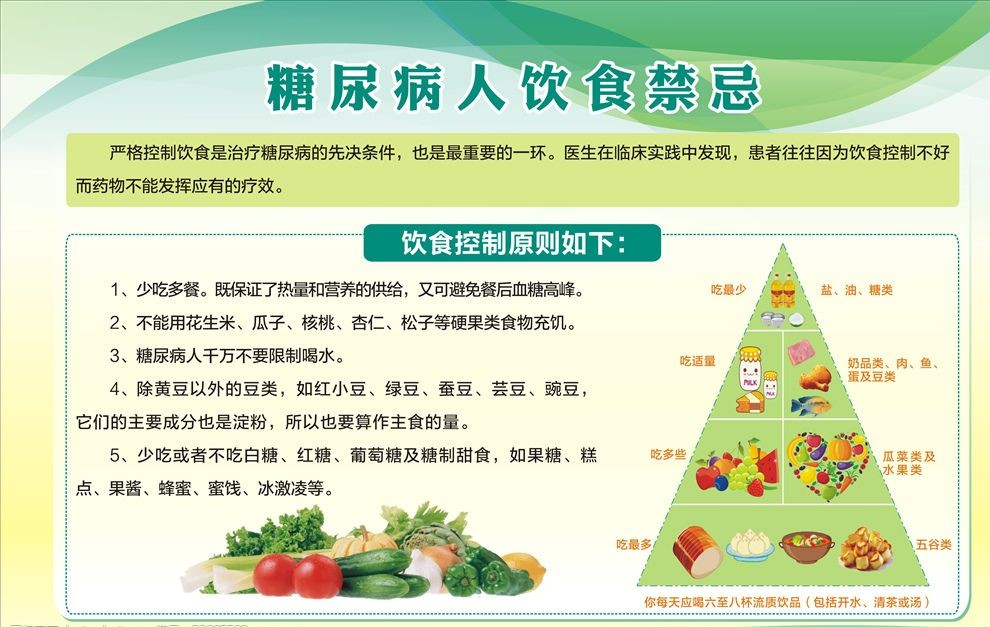 小思医生|糖尿病患者多少体重最好,一套计算公式,医生教给你