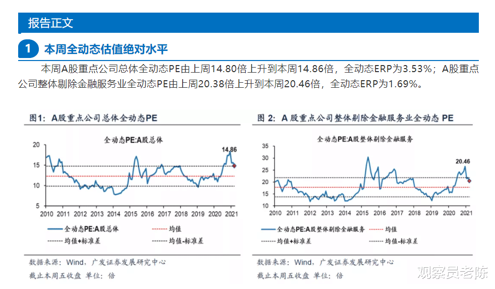 绝味食品|十大机构预判下周股市：调整接近尾声了？下一步市场热点是什么？