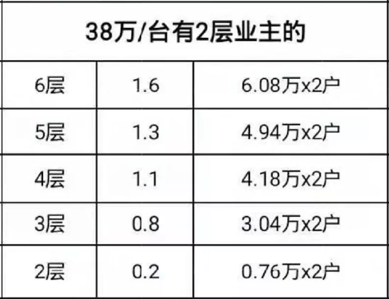 阜阳那些事 正在施工！就在蓝色雅典小区！你家小区安装吗？