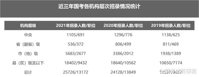 特斯拉|2022年国考有变化，先了解这两大趋势！能接受再报名