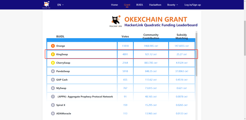 交易 即将崛起,KingSwap上线OKChian投票正在火热进行!