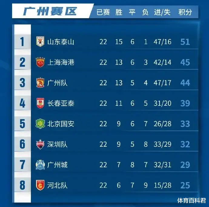 中超|中超大結(jié)局：山東捧杯金靴揭曉，亞冠、保級(jí)附加賽資格敲定