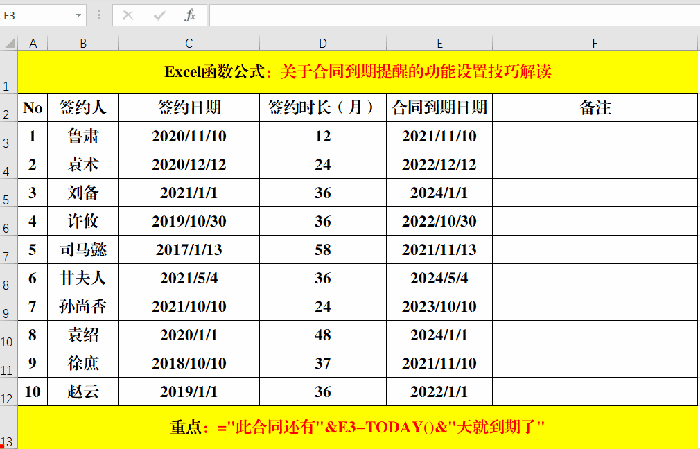关于合同到期提醒的功能设置,全在此文,你确定不来看看?