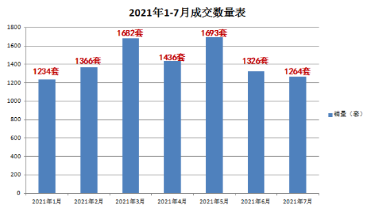 乐山|乐山在售楼盘7月成交数据来了，房产地瓜一样甜！