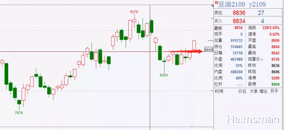交易 鸡蛋、甲醇空头流畅，空单学习跟进