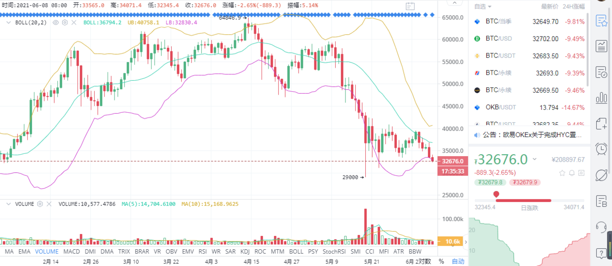 金融危机 老崔说币：世界首富介入币圈，金融危机已然来临！