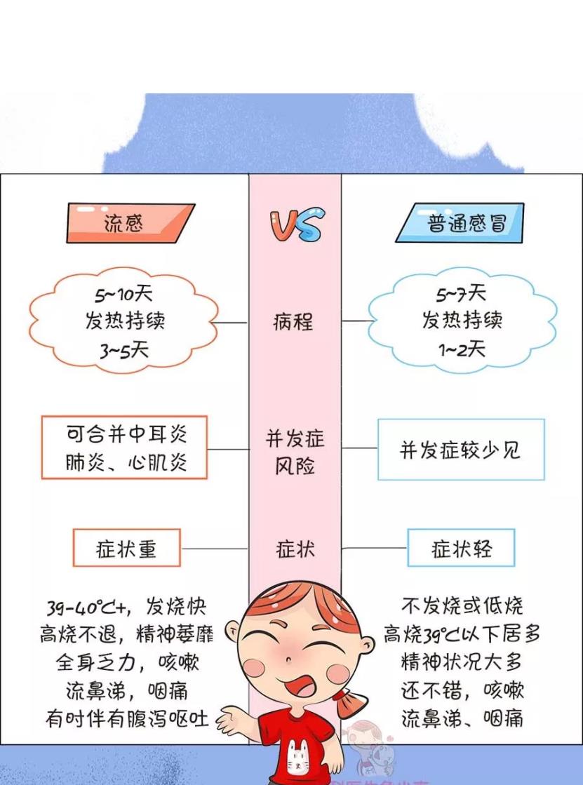 午美聊健康体态 秋天的一件大事：接种流感疫苗，你家做了吗？
