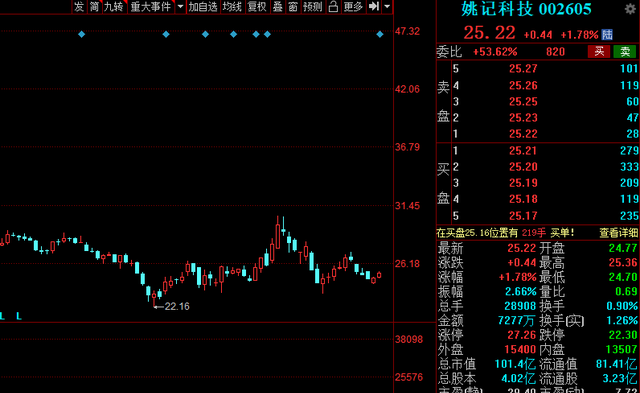 银行 中国股市:2021年低估值高增长股名单大盘点!收藏待爆发!