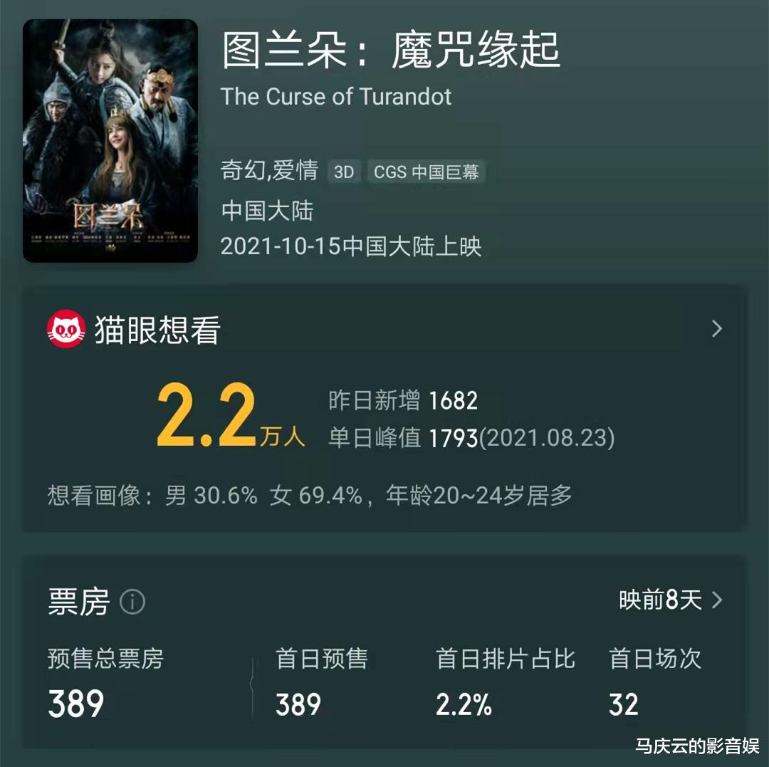 关晓彤|关晓彤《图兰朵》预售不理想，只有389元，撤档或成最佳选择