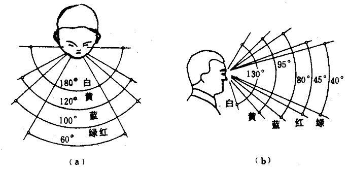 人类的眼睛对应的像素是多少?700万还是5.76亿?结果超过预想