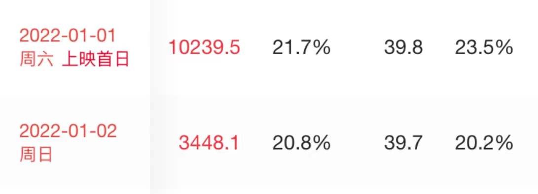 李茂扮太子|票房破亿，包袱横飞，2022年开年喜剧片就这么能打，我从头笑到尾