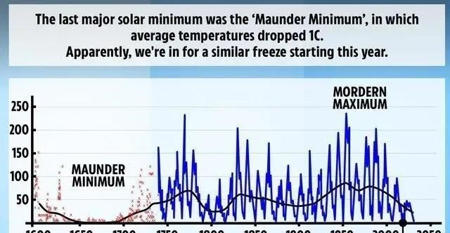 家中大小宝|温室效应结束了?科学家称地球正在变冷,新一轮冰川期或要到来!