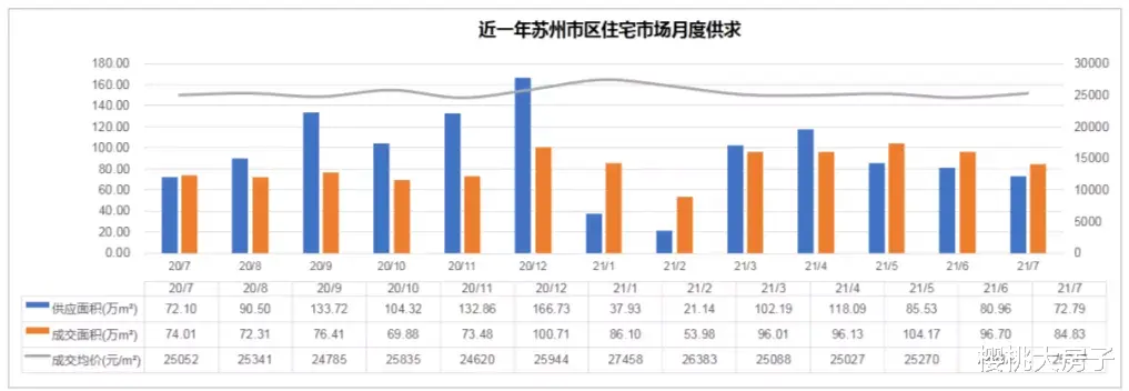 苏州|苏州调研丨长三角最大的价值洼地！