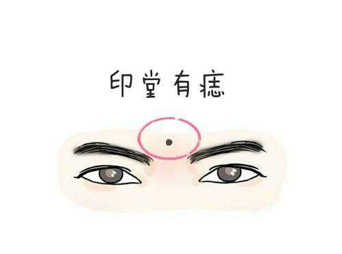 占星运势知晓|传统相术论痣相吉凶