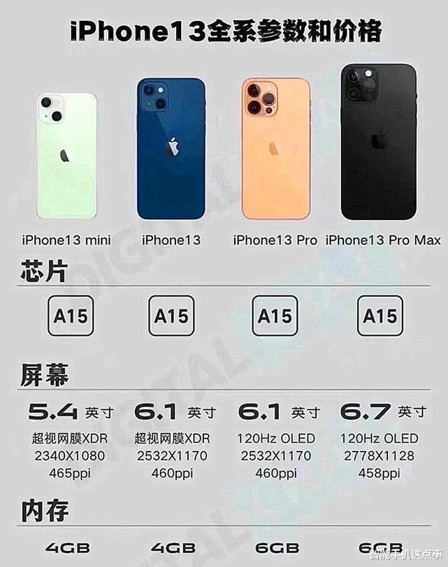 iphone13|iPhone13外观抢先看，网友：越来越像安卓手机了