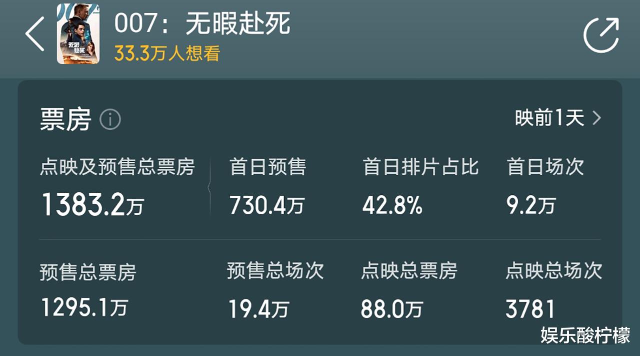 长津湖|《007》全球票房33亿,延长了《长津湖》会师《战狼2》的时间