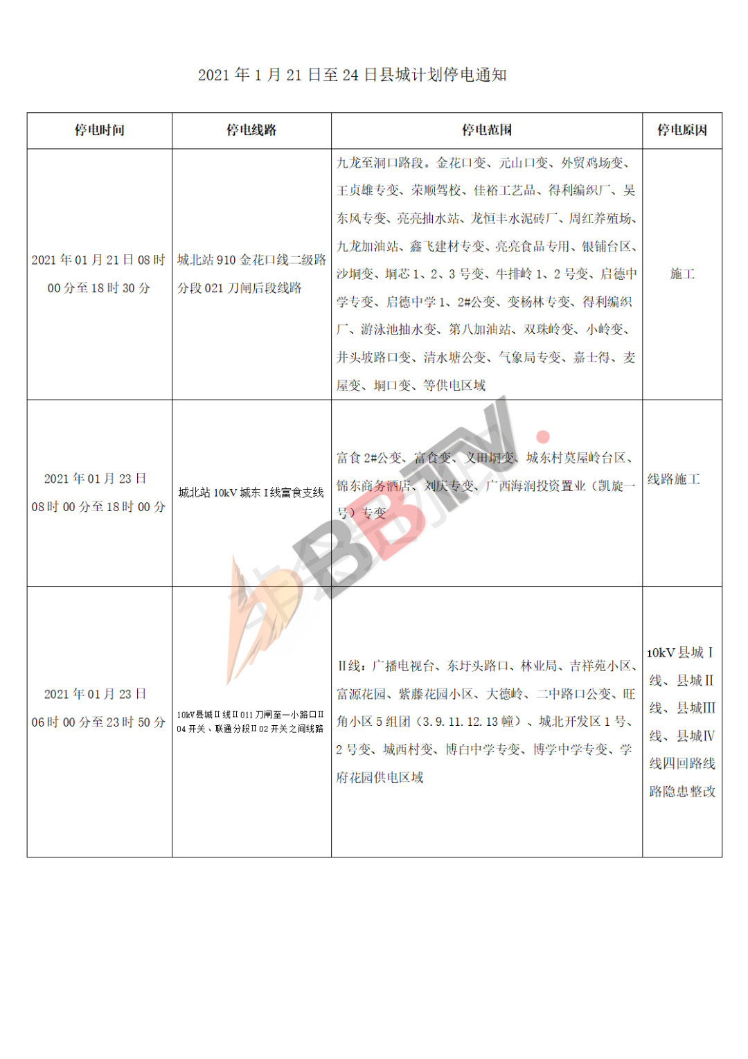 博白新闻 2021年1月21日至24日县城计划停电通知