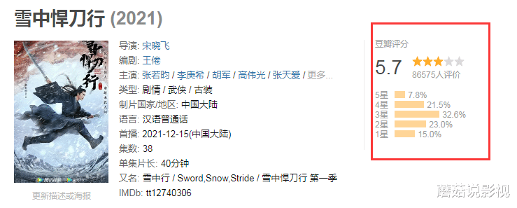 爱情神话|网传《雪中悍刀行2》筹备，王楚然出演姜泥，罗云熙的角色太意外