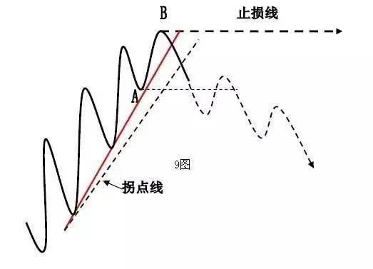 交易|中国股市：亏损来自无知，那些“趋势交易”的方法，看懂恍然大悟