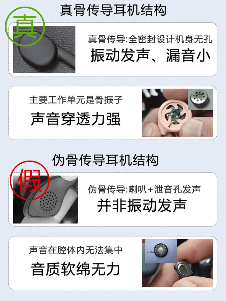 骨传导耳机|真假骨传导耳机如何辨别、气传导和骨传导有什么区别？