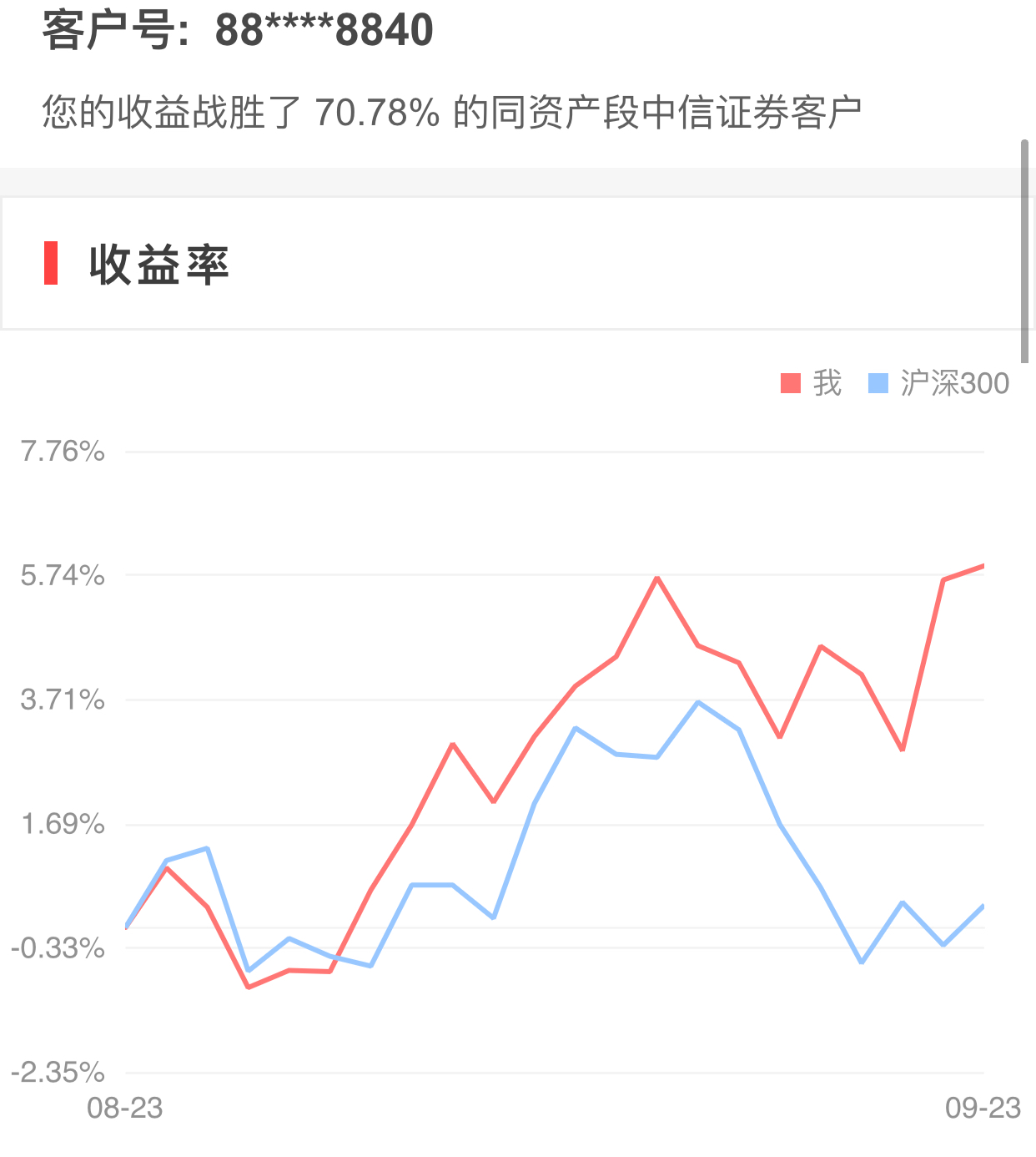  09.24复盘   节前板块加速轮动