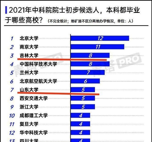 吉林大学|自科基金：“山川吉”3个巨无霸985实力比拼，最后是医学院的比拼