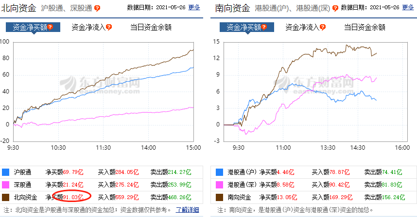 A股 今天，A股涨得有些累了！
