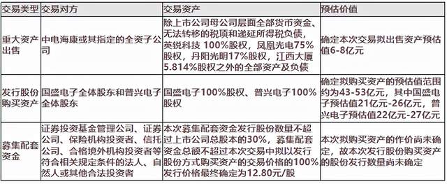 由光学器材战略转型半导体,凤凰光学的未来