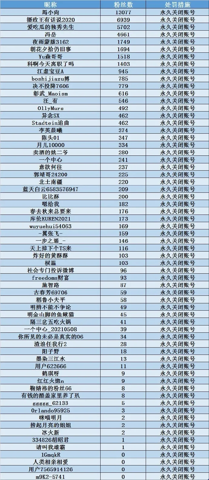 明星|64人侮辱攻击袁隆平，被曝光骂上热搜：就不该让这些人渣吃的太饱！