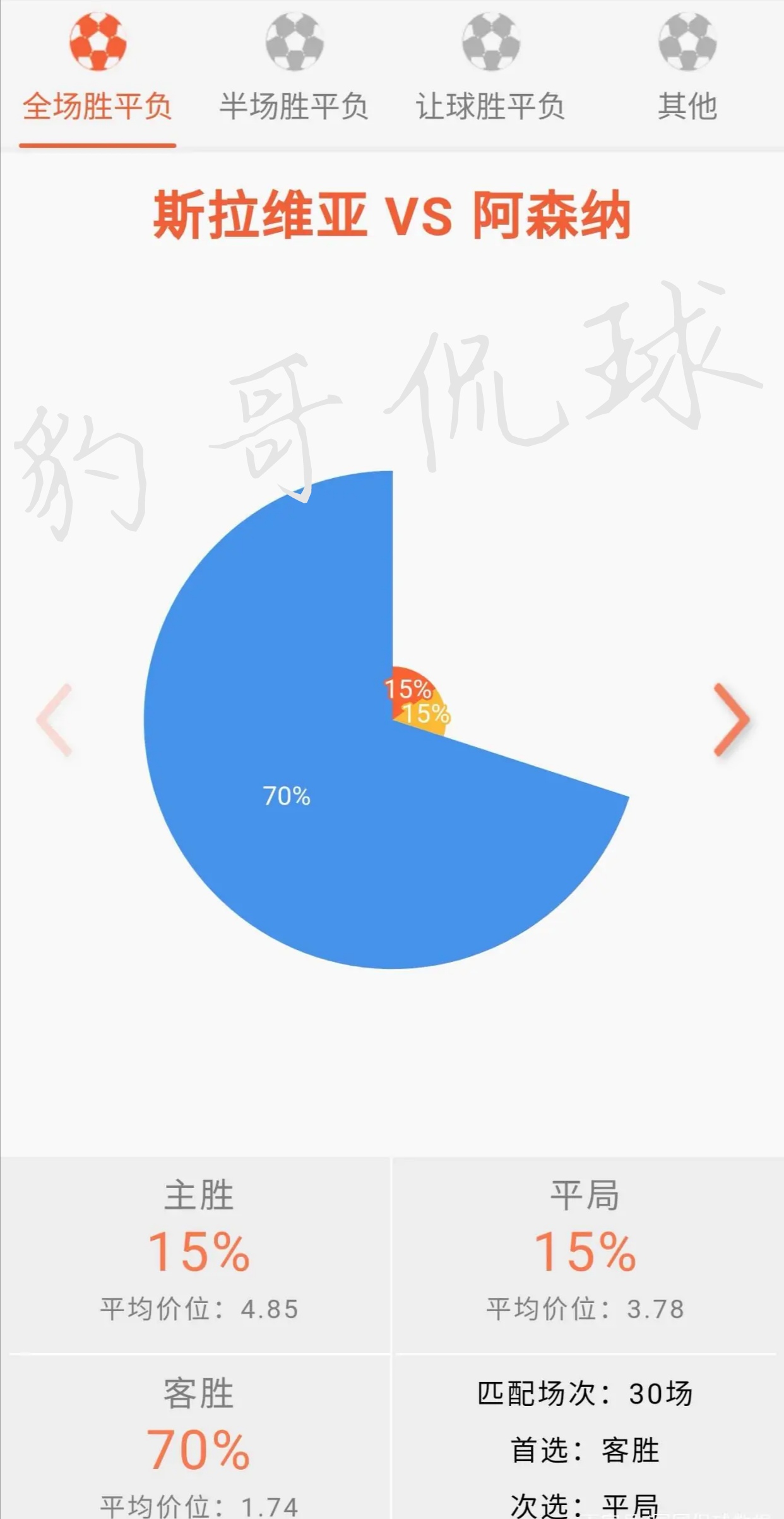 羅馬|今日賽事解析分享 精選二串一 王者爭鋒？  冷門？