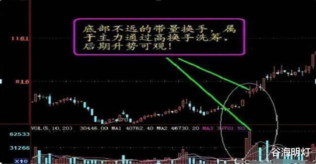 中國股市：終於把“換手率”講通透，莊傢真實意圖，看得一清二楚-圖8